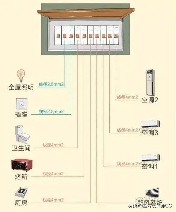 99的電路施工 專業弱電工程設計流程詳解
