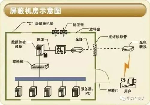 弱電機房工程全方位解析 從設計到實現的關鍵環(huán)節(jié)