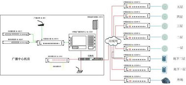 三甲智慧醫院弱電智能化系統工程設計方案解析